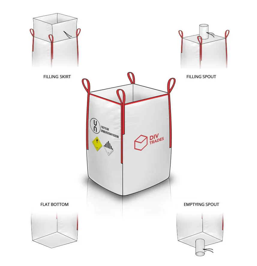 Diagram of permitted filling and discharging options for UN big bags with spout or skirt inlet